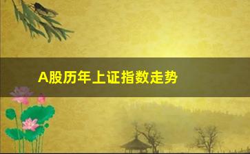 “A股历年上证指数走势分析”/